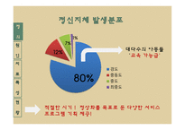 정신지체 정신지체원인 정신지체특성 정신지체치료교육 정신지체현황-14
