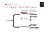 호텔 신라 기업분석 호텔 신라 마케팅 교육훈련의 개념 교육훈련의 목적 교육훈련의 종류 교육훈련 프로그램 소개-17