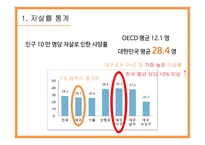 자살 예방 센터 자살률 통계 자살예방 사업 노인 자살 자살예방 센터 설립-4