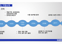 삼성의 글로벌 전략 애플의 글로벌 전략 삼성 애플 비교분석 삼성 브랜드마케팅 삼성 서비스마케팅 글로벌경영 애플사례분석 swot stp 4p-4