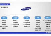 삼성의 글로벌 전략 애플의 글로벌 전략 삼성 애플 비교분석 삼성 브랜드마케팅 삼성 서비스마케팅 글로벌경영 애플사례분석 swot stp 4p-5