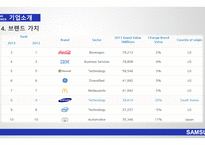 삼성의 글로벌 전략 애플의 글로벌 전략 삼성 애플 비교분석 삼성 브랜드마케팅 삼성 서비스마케팅 글로벌경영 애플사례분석 swot stp 4p-7