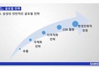 삼성의 글로벌 전략 애플의 글로벌 전략 삼성 애플 비교분석 삼성 브랜드마케팅 삼성 서비스마케팅 글로벌경영 애플사례분석 swot stp 4p-9