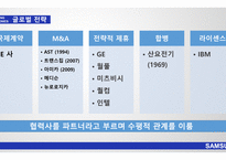 삼성의 글로벌 전략 애플의 글로벌 전략 삼성 애플 비교분석 삼성 브랜드마케팅 삼성 서비스마케팅 글로벌경영 애플사례분석 swot stp 4p-10