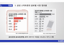 삼성의 글로벌 전략 애플의 글로벌 전략 삼성 애플 비교분석 삼성 브랜드마케팅 삼성 서비스마케팅 글로벌경영 애플사례분석 swot stp 4p-14