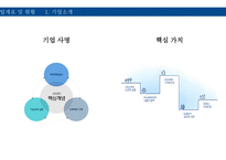 현대자동차 기업분석 현대자동차 마케팅사례 현대자동차 기업문화 현대자동차 브랜드마케팅 서비스마케팅 글로벌경영 사례분석 swot stp 4p-4
