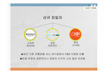 올리브영 기업분석 올리브영 화장품시장 올리브영 브랜드마케팅 올리브영 서비스마케팅 글로벌경영 올리브영 사례분석 swot stp 4p-5