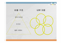 올리브영 기업분석 올리브영 화장품시장 올리브영 브랜드마케팅 올리브영 서비스마케팅 글로벌경영 올리브영 사례분석 swot stp 4p-9