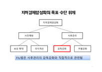FIU법의 문제점 지하경제양성화 지하경제란 FIU법의 현황 FIU법의 기대효과-5