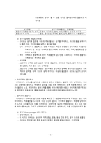정신분석이론 프로이트의 생애 정신분석이론의 특징 정신분석이론의 인간관 주요개념 및 방어기제 프로이트의 정신분석이론-6