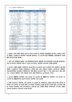 서울우유 마케팅 서울우유 전략사례 서울우유 기업분석 서울우유 브랜드마케팅 서울우유 서비스마케팅 글로벌경영 사례분석-5