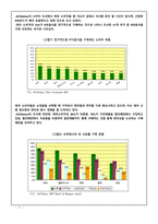 서울우유 마케팅 서울우유 전략사례 서울우유 기업분석 서울우유 브랜드마케팅 서울우유 서비스마케팅 글로벌경영 사례분석-11