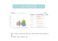 인턴십이란 기업의 인턴십 CJ그룹 인턴십 현대자동차 인턴십 삼성전자 인턴십 해외 인턴십-14