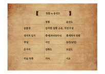 고전문학사의 라이벌 송강 정철vs고산 윤선도 정철의 생애 정철의 생애 배소 생활 은거 생활 윤선도의 생애-14