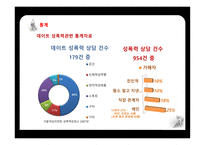 데이트 성폭력 데이트 성폭력의 정의 데이트 성폭력의 원인 데이트 성폭력의 특징 데이트 성폭력의 사례-11
