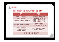 데이트 성폭력 데이트 성폭력의 정의 데이트 성폭력의 원인 데이트 성폭력의 특징 데이트 성폭력의 사례-19