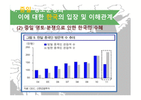 동아시아 영토분쟁 영토분쟁 상황 한일 영토분쟁 이어도 사례 중국의 도발 군사적 중요성 중국의 주장 중국과의 마찰-19