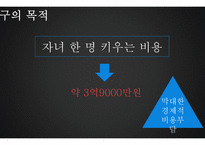 한국 출산률 출산률 지원정책 출산률이란 출산장려금의 정의 출산장려금 출산장려금이 출산율-5