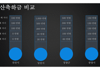 한국 출산률 출산률 지원정책 출산률이란 출산장려금의 정의 출산장려금 출산장려금이 출산율-15