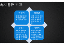 한국 출산률 출산률 지원정책 출산률이란 출산장려금의 정의 출산장려금 출산장려금이 출산율-16