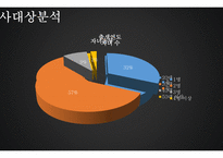 한국 출산률 출산률 지원정책 출산률이란 출산장려금의 정의 출산장려금 출산장려금이 출산율-19