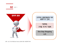 SPAO 마케팅 SPAO 경영사례 SPAO 브랜드마케팅 SPAO 서비스마케팅 SPAO 글로벌경영 사례분석 swot stp 4p-17