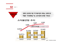 SPAO 마케팅 SPAO 경영사례 SPAO 브랜드마케팅 SPAO 서비스마케팅 SPAO 글로벌경영 사례분석 swot stp 4p-18