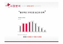 미샤 마케팅 미샤 화장품시장 미샤 경영전략 브랜드마케팅 미샤 서비스마케팅 글로벌경영 미샤 사례분석-13