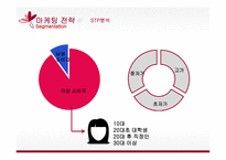 미샤 마케팅 미샤 화장품시장 미샤 경영전략 브랜드마케팅 미샤 서비스마케팅 글로벌경영 미샤 사례분석-17
