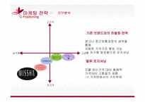 미샤 마케팅 미샤 화장품시장 미샤 경영전략 브랜드마케팅 미샤 서비스마케팅 글로벌경영 미샤 사례분석-20