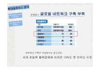물류기업 현황 글로벌 로지스틱스 물류기업 분석 국내 물류시장-16