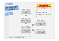 물류기업 현황 글로벌 로지스틱스 물류기업 분석 국내 물류시장-19