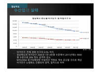 한중FTA그리고경북의수산업 경북의수산업 한중FTA 천해양식어업 일반 해면어업 SWOT 분석-5