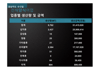 한중FTA그리고경북의수산업 경북의수산업 한중FTA 천해양식어업 일반 해면어업 SWOT 분석-8