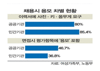 고용평등법 채용차별 (여성)승진차별 임금차별 직장 내 성희롱-5