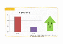 평생교육의주요대상 여성 청소년 노인 장애인 이주민 모든이를위한교육-4