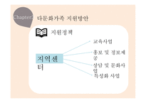 다문화가족 부부갈등 외국의 다문화 사례 다문화가족 지원 부부갈등의 원인 외국의 다문화-19