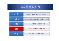 소프트웨어플랫폼의가격결정 보이지않는엔진 원사이드비즈니스 멀티사이드비즈니스 멀티사이드시장가격결정 비디오게임산업-2