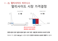 소프트웨어플랫폼의가격결정 보이지않는엔진 원사이드비즈니스 멀티사이드비즈니스 멀티사이드시장가격결정 비디오게임산업-12