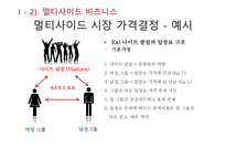 소프트웨어플랫폼의가격결정 보이지않는엔진 원사이드비즈니스 멀티사이드비즈니스 멀티사이드시장가격결정 비디오게임산업-13