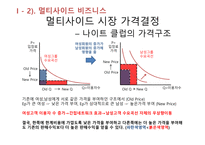 소프트웨어플랫폼의가격결정 보이지않는엔진 원사이드비즈니스 멀티사이드비즈니스 멀티사이드시장가격결정 비디오게임산업-14