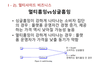 소프트웨어플랫폼의가격결정 보이지않는엔진 원사이드비즈니스 멀티사이드비즈니스 멀티사이드시장가격결정 비디오게임산업-17