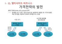 소프트웨어플랫폼의가격결정 보이지않는엔진 원사이드비즈니스 멀티사이드비즈니스 멀티사이드시장가격결정 비디오게임산업-20