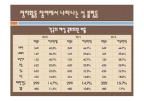 성 불평등 문제 자유주의적 페미니즘 마르크스주의 페미니즘 남녀 역차별-18