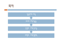 임금관리의 개념 포스코의 사례 삼성의  사례 성과급 오리온의  사례 연봉제 임금관리의 중요성-2