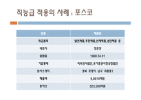 임금관리의 개념 포스코의 사례 삼성의  사례 성과급 오리온의  사례 연봉제 임금관리의 중요성-9