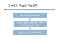 임금관리의 개념 포스코의 사례 삼성의  사례 성과급 오리온의  사례 연봉제 임금관리의 중요성-11