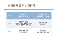 임금관리의 개념 포스코의 사례 삼성의  사례 성과급 오리온의  사례 연봉제 임금관리의 중요성-17