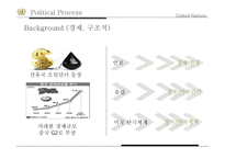국제연합의주요 활동 및 개혁의 필요성 안보리의 역할 1국 1표 원리와 문제 UN 재정 운영 현황 UN의 세출-6