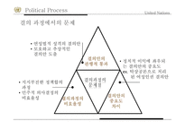 국제연합의주요 활동 및 개혁의 필요성 안보리의 역할 1국 1표 원리와 문제 UN 재정 운영 현황 UN의 세출-12